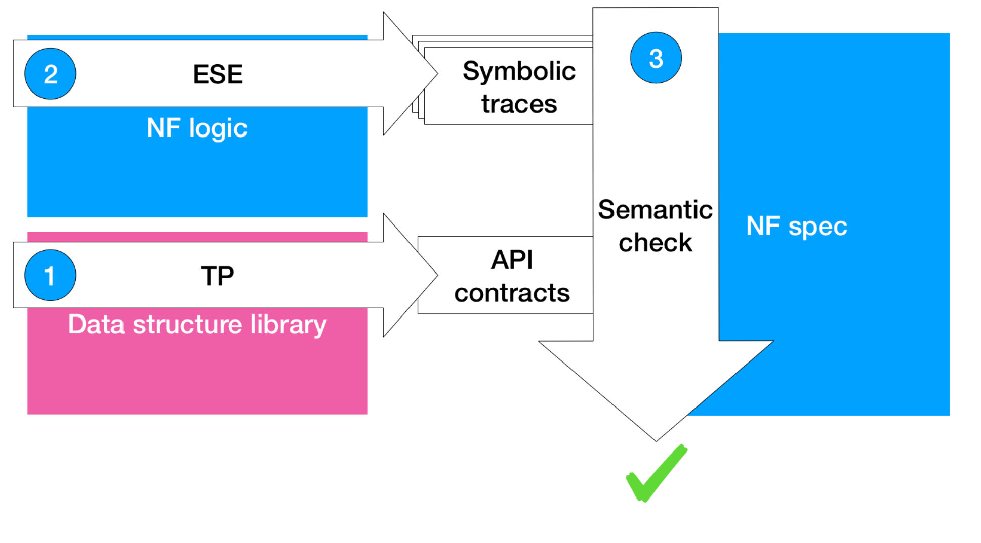 Vigor workflow